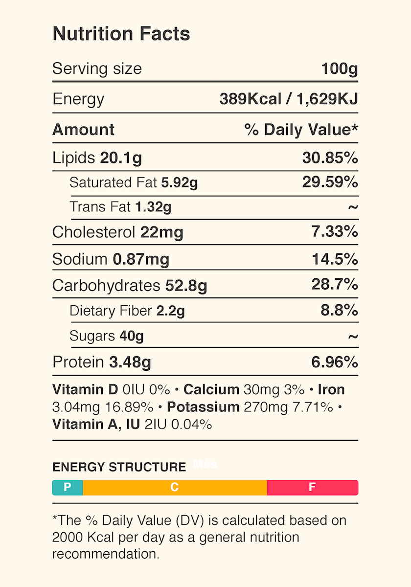 Nutrition Facts