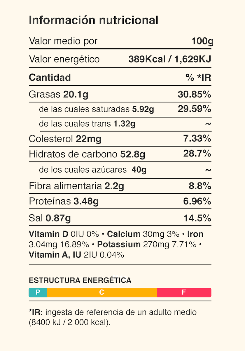 Diet Creator software de nutrición online | Diet Creator